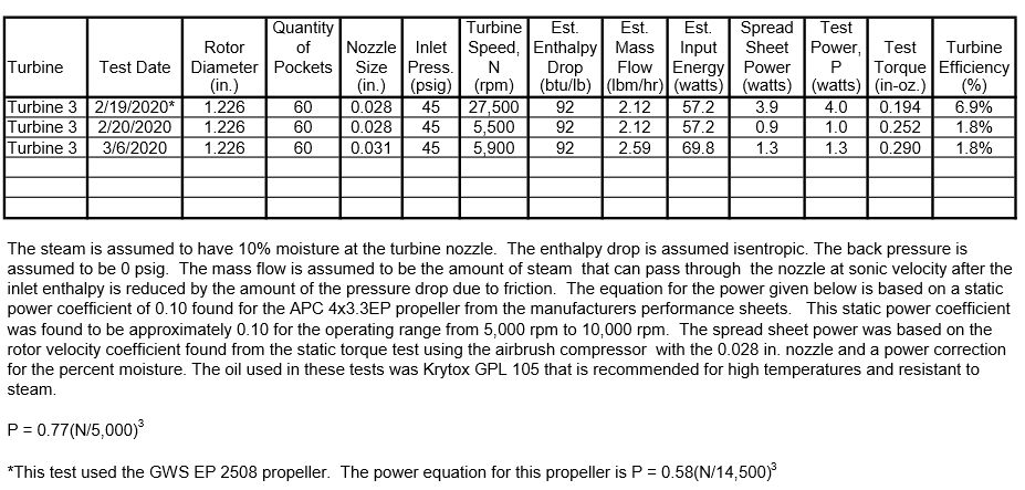 Turbine Test Results 7